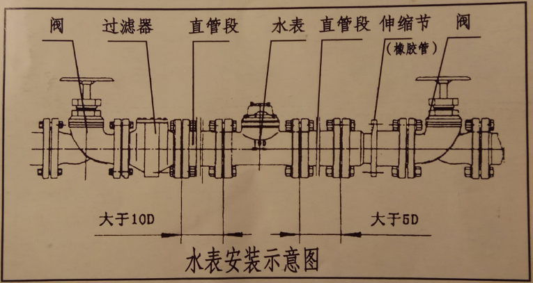 可拆卸螺翼式水表安装示意图