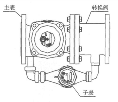 复式水表结构图