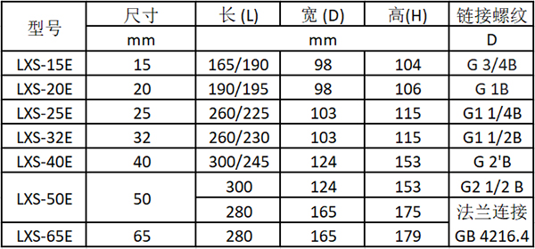 旋翼多流湿式水表规格尺寸表