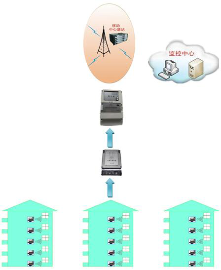 Lora无线远传水表全自动组网拓扑图