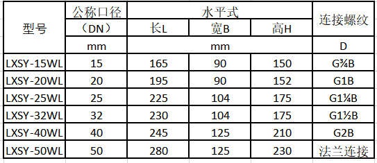 Lora无线远传水表规格尺寸表