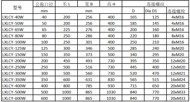 NB-IoT无线远传水表规格尺寸表2