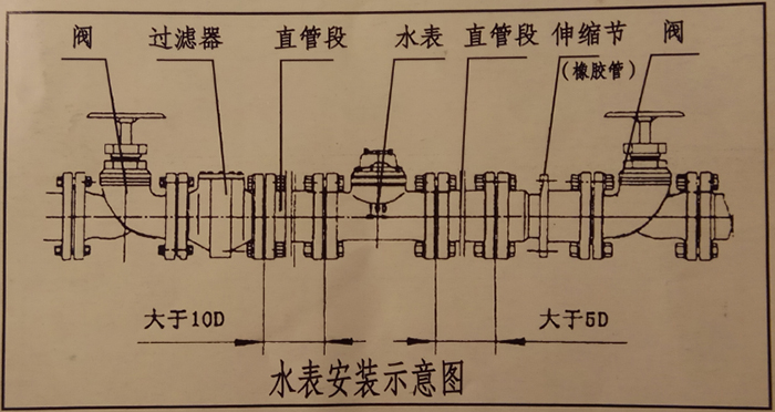 大口径无线远传水表安装示意图