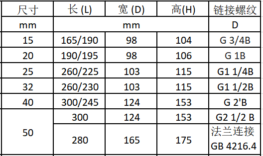 电子远传水表规格尺寸表