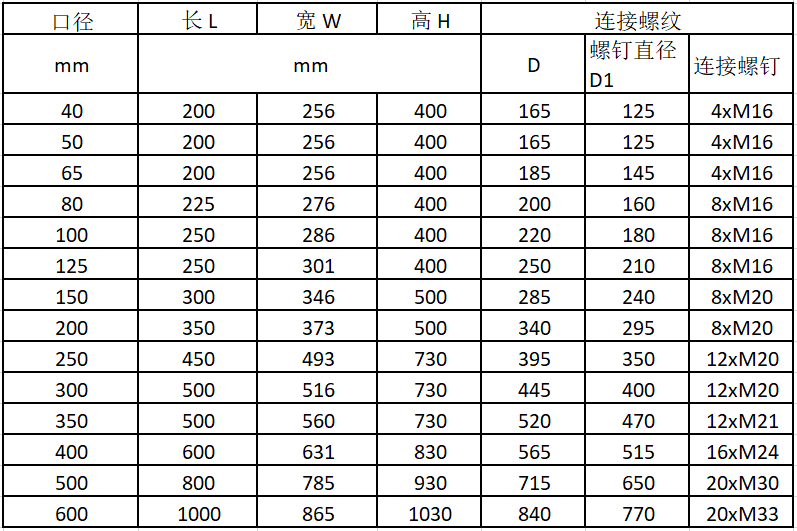 大口径预付费水表规格尺寸表